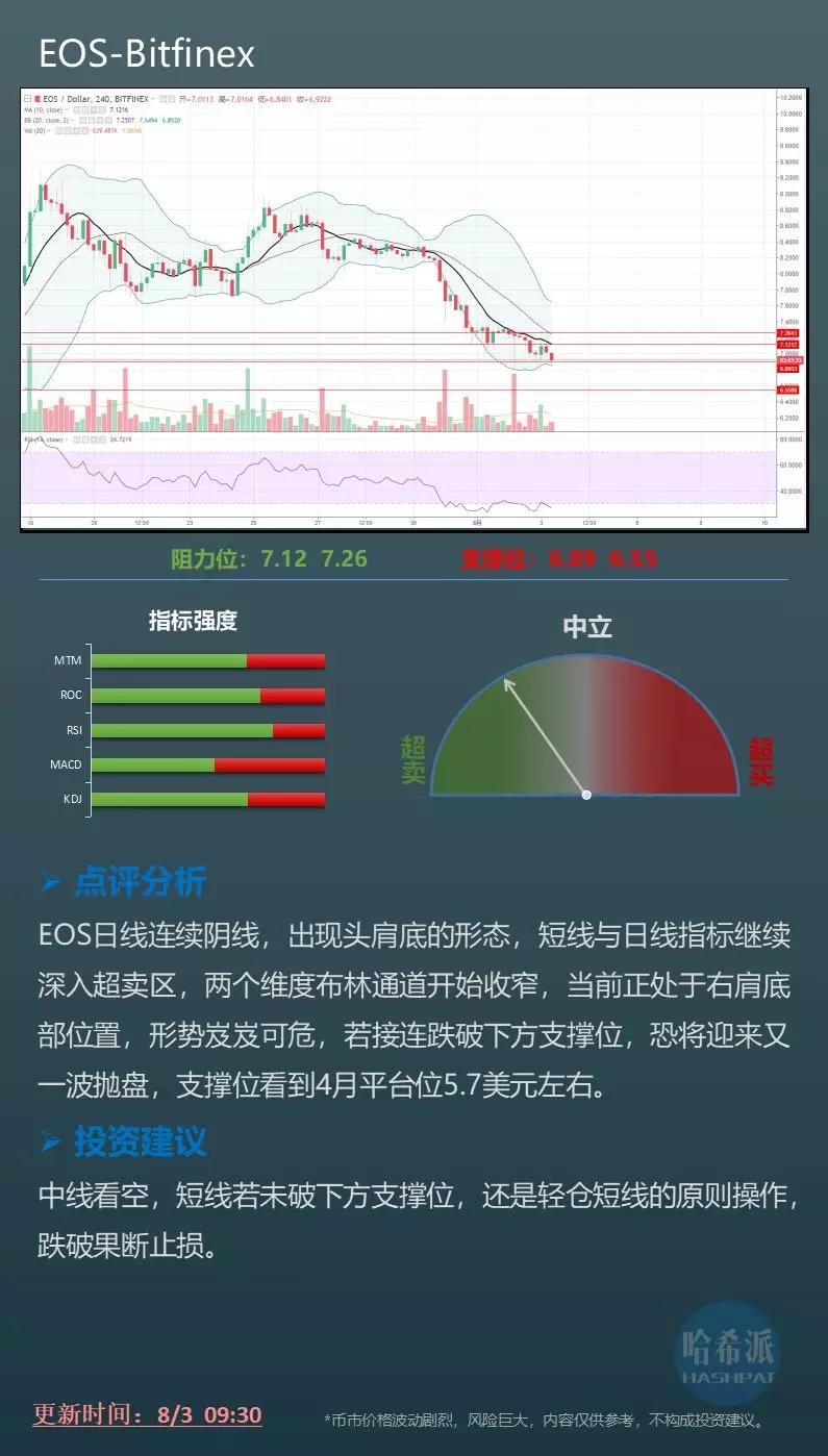 币市整体放血，短线波段为主_aicoin_图4