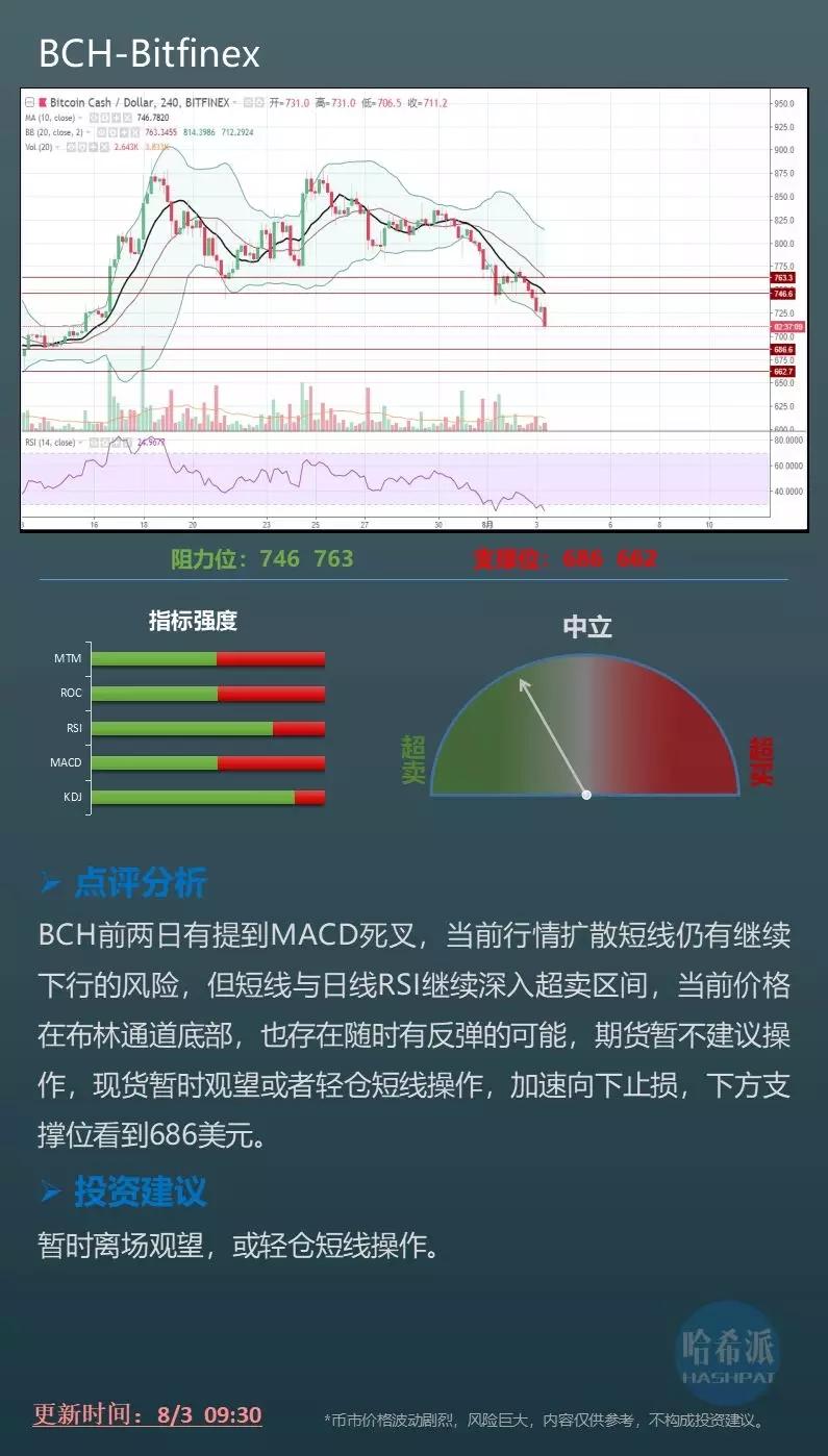 币市整体放血，短线波段为主_aicoin_图5