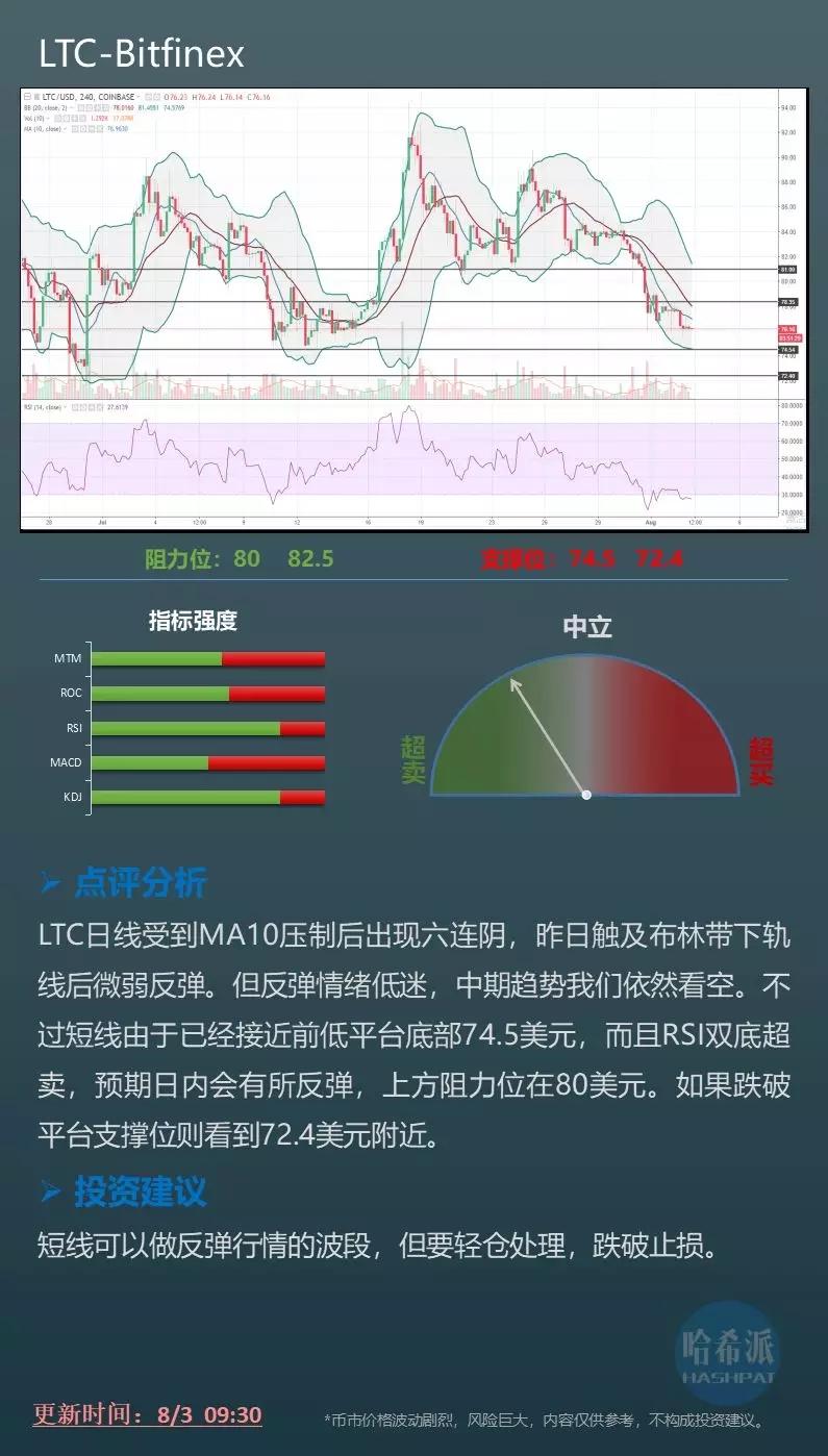 币市整体放血，短线波段为主_aicoin_图6