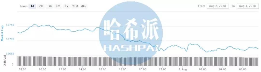 BCH诞生一周年当天链上交易量比BTC多出44万笔；日本SBI集团计划创建一个加密货币衍生品平台_aicoin_图3