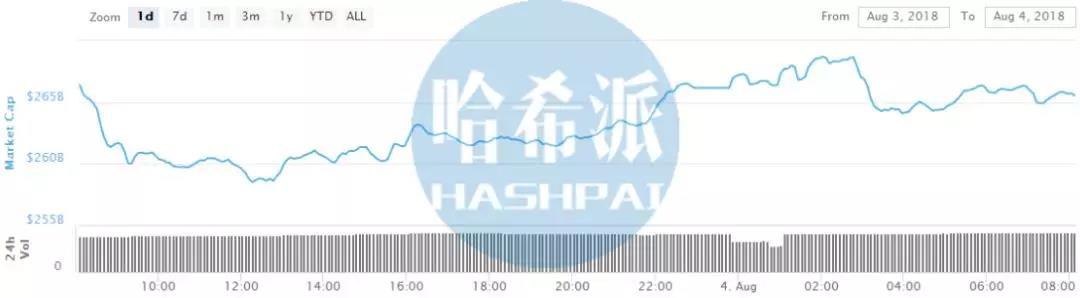 比特大陆正式完成Pre-IPO轮签约投后估值150亿美元；比特币期货净空头头寸创三周新低_aicoin_图3