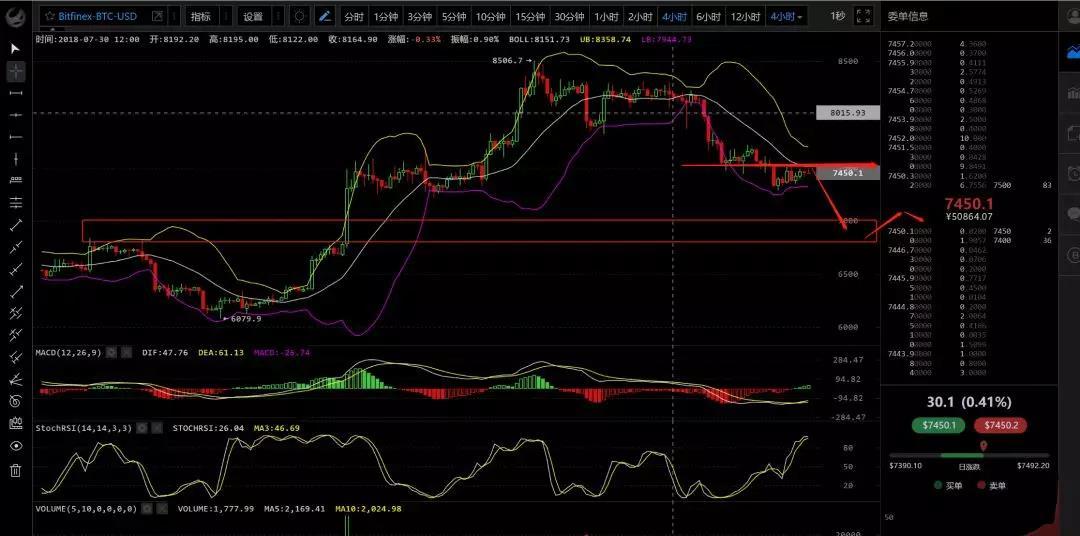 熊市的震荡，不变的是信念—行情分析（8月4日）_aicoin_图2