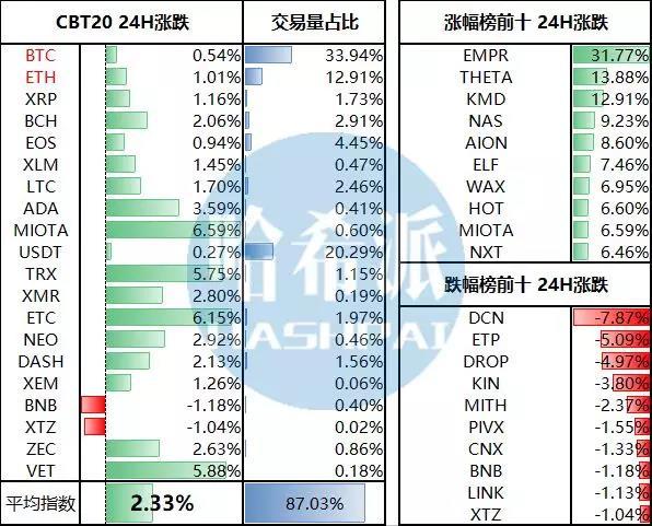 星巴克澄清不会接受加密货币作为支付方式；Bizkey退出Fcoin的币改试验区_aicoin_图2