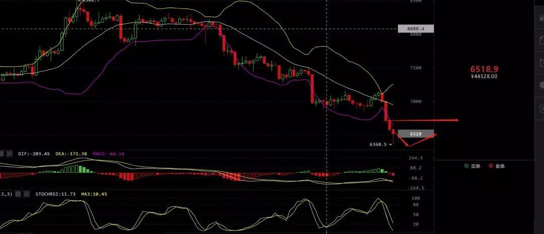 先上后下，又被反套路！—行情分析（8月8日）_aicoin_图2