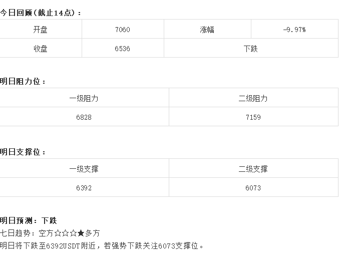 【必读行情】币圈没有底线！丨8月9日行情预测_aicoin_图2