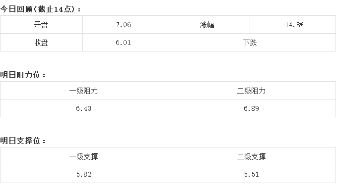 【必读行情】币圈没有底线！丨8月9日行情预测_aicoin_图6