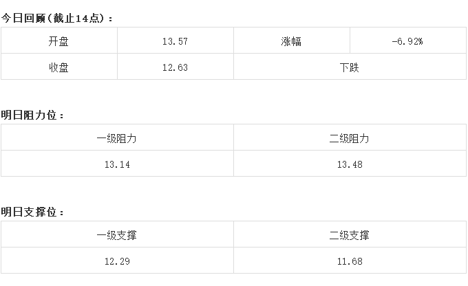 【必读行情】币圈没有底线！丨8月9日行情预测_aicoin_图8