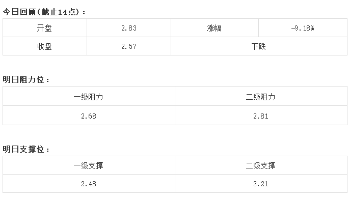 【必读行情】币圈没有底线！丨8月9日行情预测_aicoin_图12
