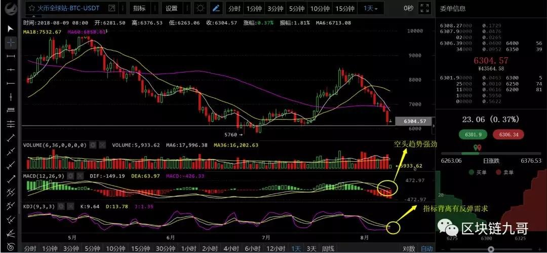 想炒底比特币？记住这几点_aicoin_图2