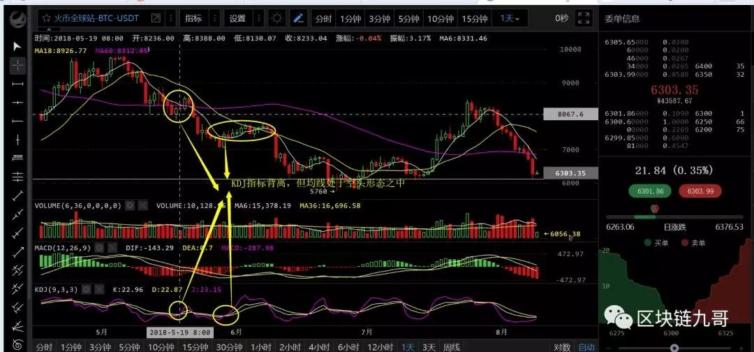 想炒底比特币？记住这几点_aicoin_图3