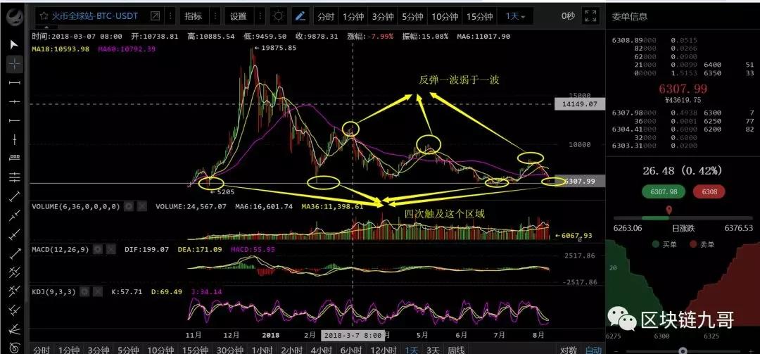 想炒底比特币？记住这几点_aicoin_图4