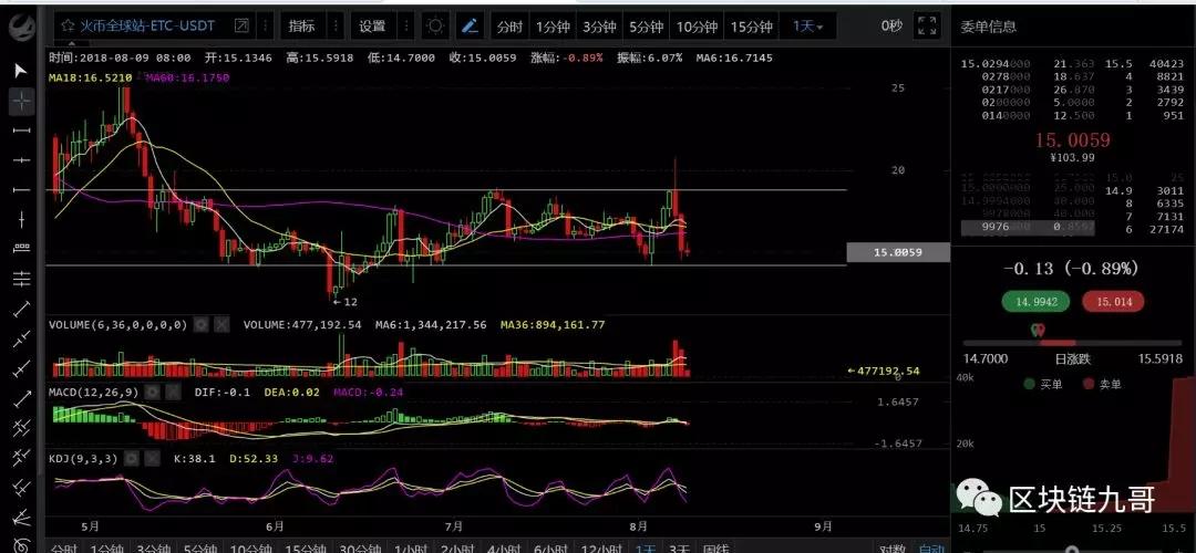 想炒底比特币？记住这几点_aicoin_图5