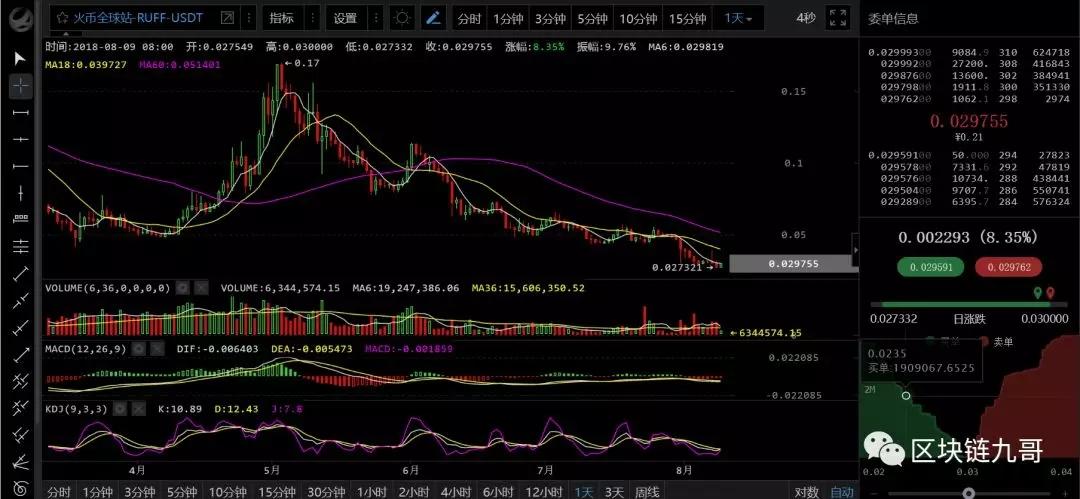 想炒底比特币？记住这几点_aicoin_图7