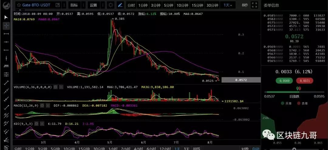 想炒底比特币？记住这几点_aicoin_图8