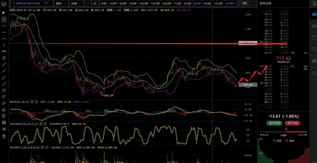 黎明前的黑暗便是恐慌！明日期货交割会反弹吗？—行情分析（8月9日）_aicoin_图4