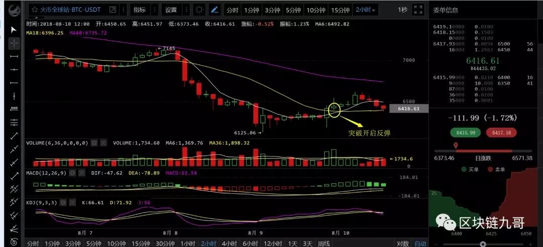 比特币大熊市中投机应该怎么玩？_aicoin_图2