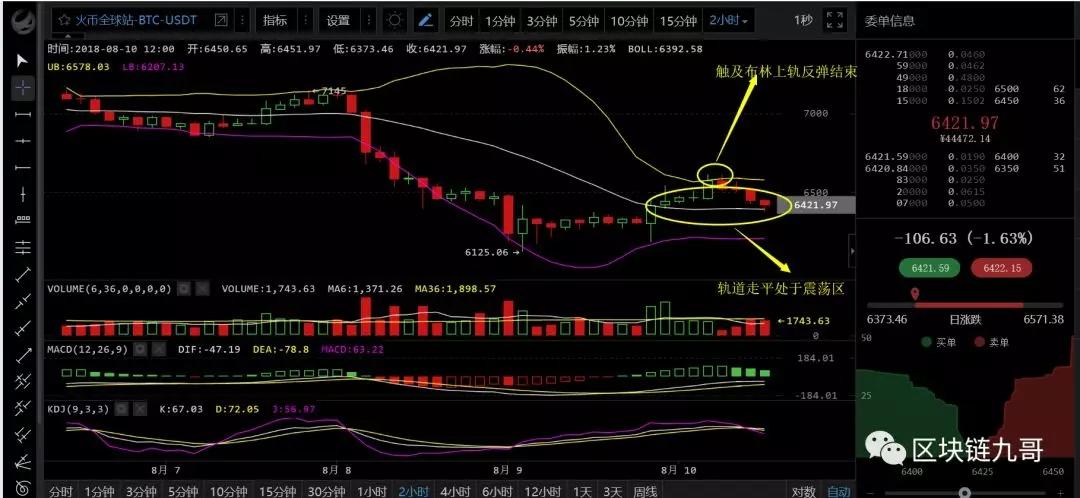 比特币大熊市中投机应该怎么玩？_aicoin_图3
