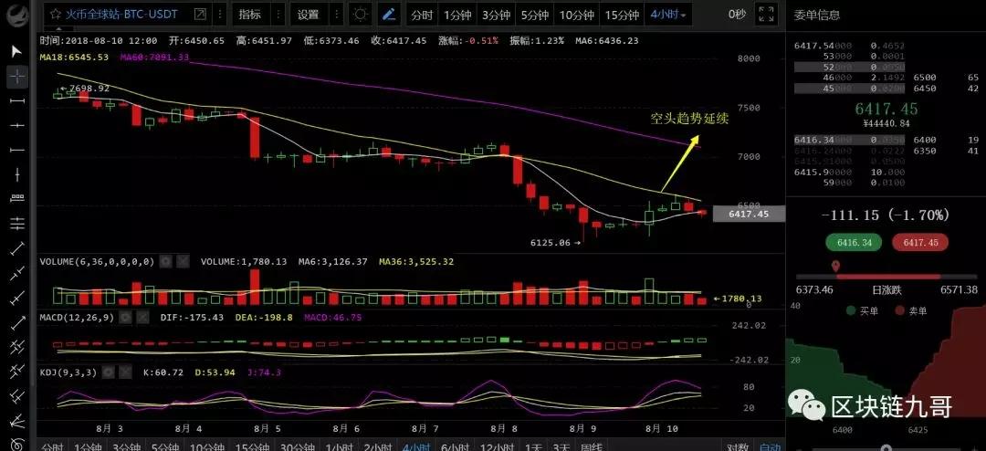比特币大熊市中投机应该怎么玩？_aicoin_图4