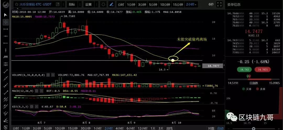 比特币大熊市中投机应该怎么玩？_aicoin_图6