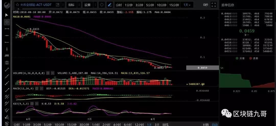 比特币大熊市中投机应该怎么玩？_aicoin_图7