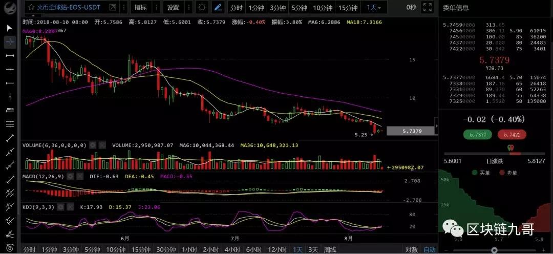 比特币大熊市中投机应该怎么玩？_aicoin_图8