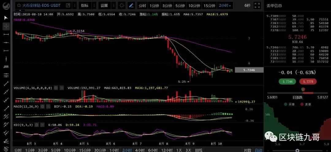 比特币大熊市中投机应该怎么玩？_aicoin_图9
