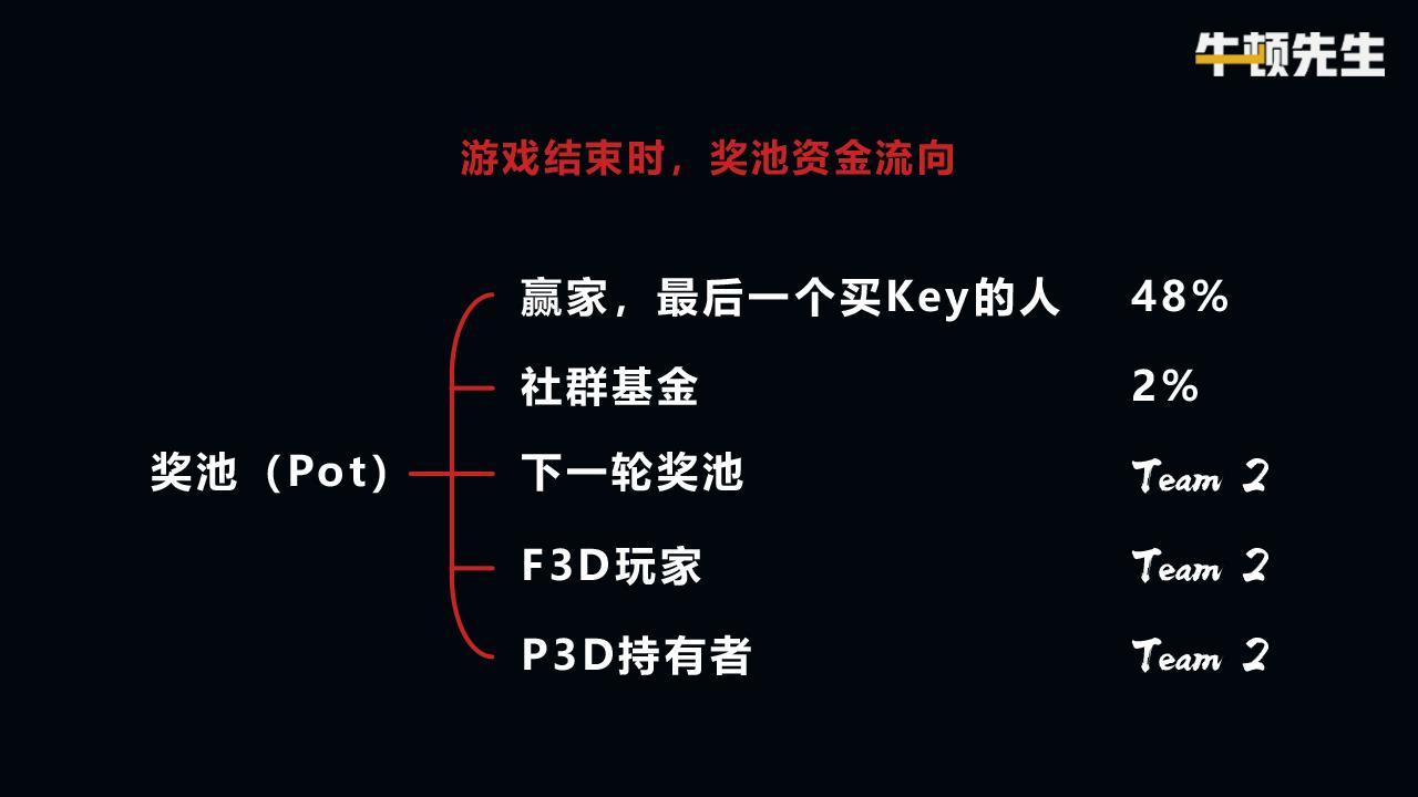 为什么说当下最好的通证模型是无庄资金盘？_aicoin_图5