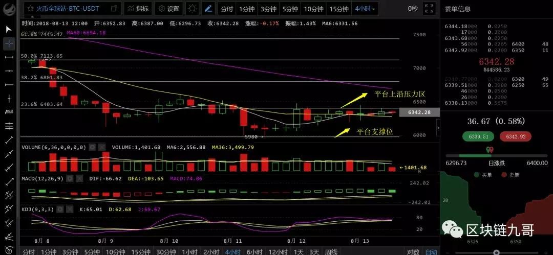 做空比特币力量是在慢慢削弱吗?_aicoin_图3