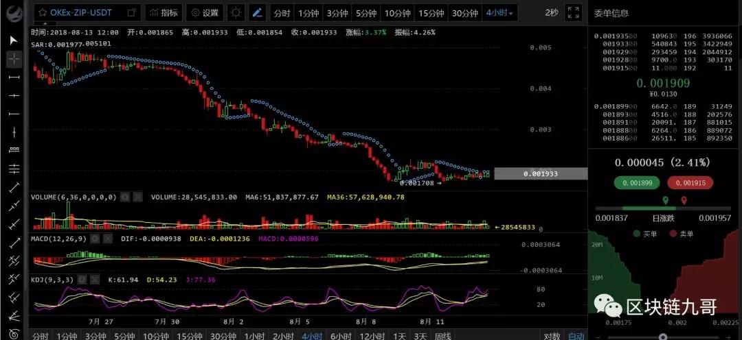 做空比特币力量是在慢慢削弱吗?_aicoin_图5