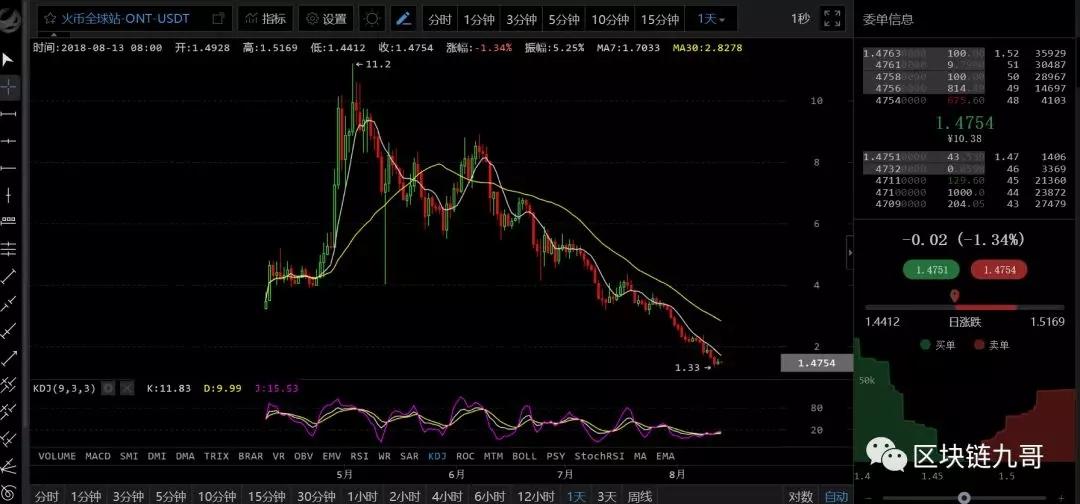 做空比特币力量是在慢慢削弱吗?_aicoin_图6