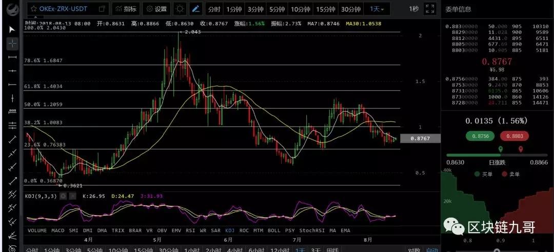 做空比特币力量是在慢慢削弱吗?_aicoin_图7