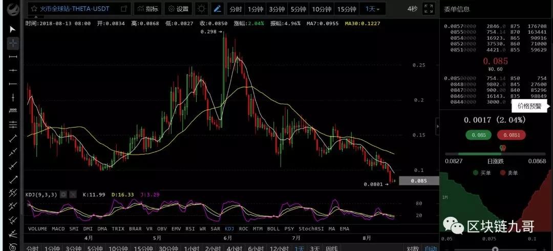 做空比特币力量是在慢慢削弱吗?_aicoin_图8