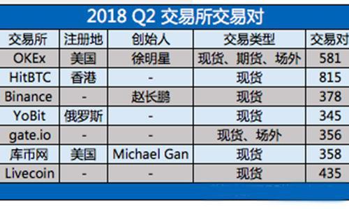 整个币圈的空气币被中国人承包了？_aicoin_图3