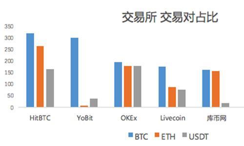 整个币圈的空气币被中国人承包了？_aicoin_图4