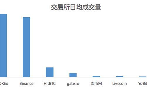 整个币圈的空气币被中国人承包了？_aicoin_图5