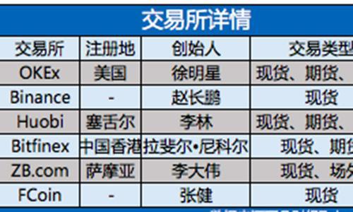 整个币圈的空气币被中国人承包了？_aicoin_图6