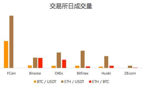 整个币圈的空气币被中国人承包了？_aicoin_图7