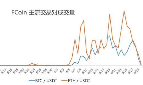 整个币圈的空气币被中国人承包了？_aicoin_图8