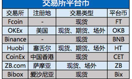 整个币圈的空气币被中国人承包了？_aicoin_图10