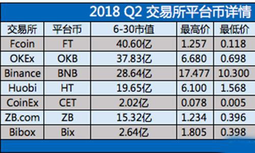整个币圈的空气币被中国人承包了？_aicoin_图11