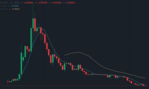 整个币圈的空气币被中国人承包了？_aicoin_图12