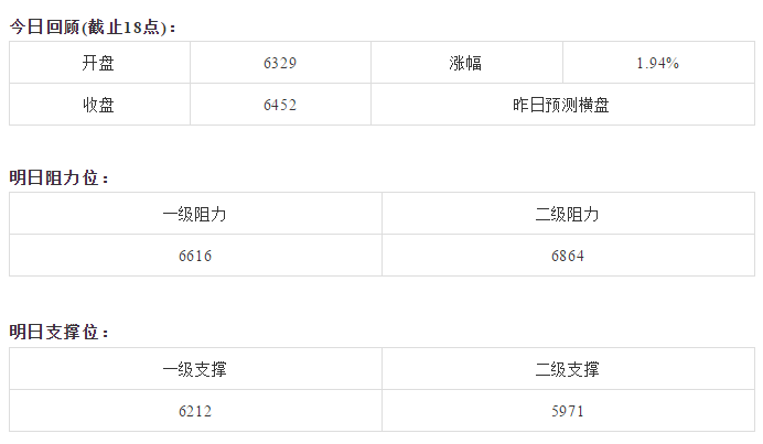 【必读行情】BTC跃跃欲涨，币王又要吸血了？丨8月14日行情预测_aicoin_图2