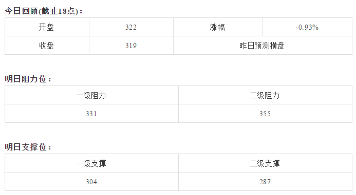 【必读行情】BTC跃跃欲涨，币王又要吸血了？丨8月14日行情预测_aicoin_图4
