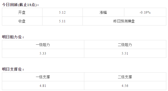 【必读行情】BTC跃跃欲涨，币王又要吸血了？丨8月14日行情预测_aicoin_图6