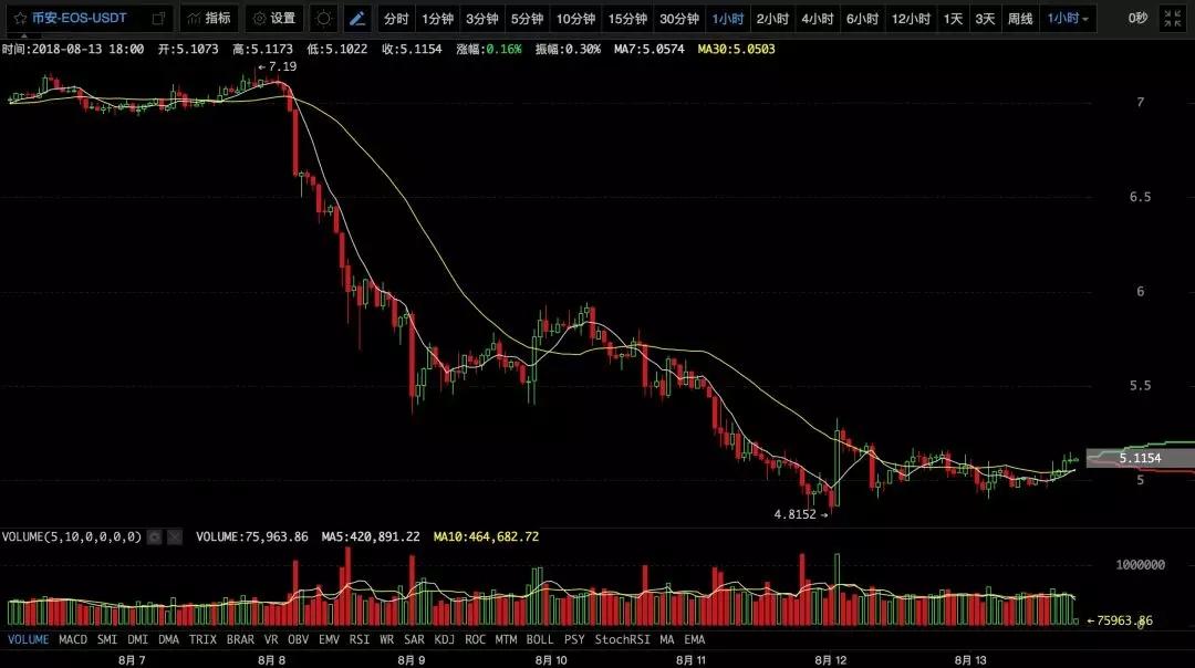 【必读行情】BTC跃跃欲涨，币王又要吸血了？丨8月14日行情预测_aicoin_图7
