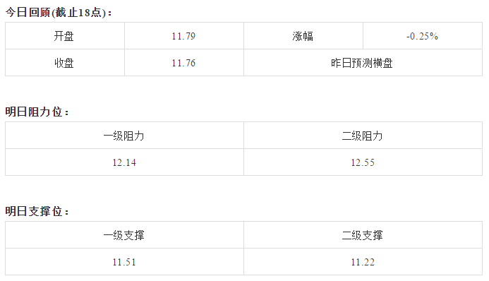 【必读行情】BTC跃跃欲涨，币王又要吸血了？丨8月14日行情预测_aicoin_图8
