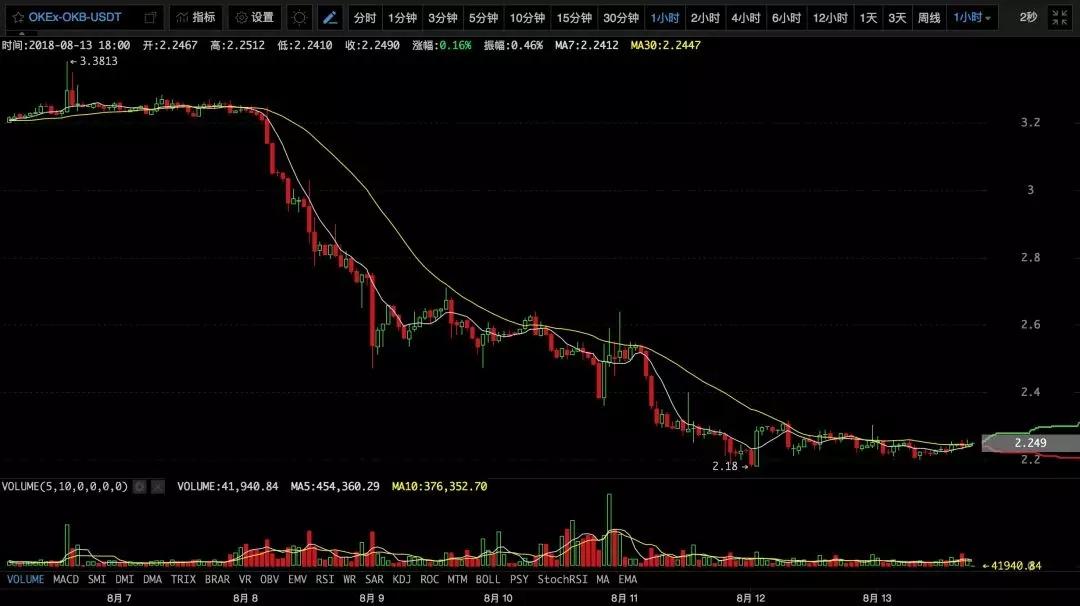 【必读行情】BTC跃跃欲涨，币王又要吸血了？丨8月14日行情预测_aicoin_图11