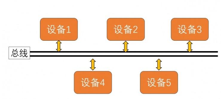 区块链研习 | 公有链是总账，联盟链是总线_aicoin_图2