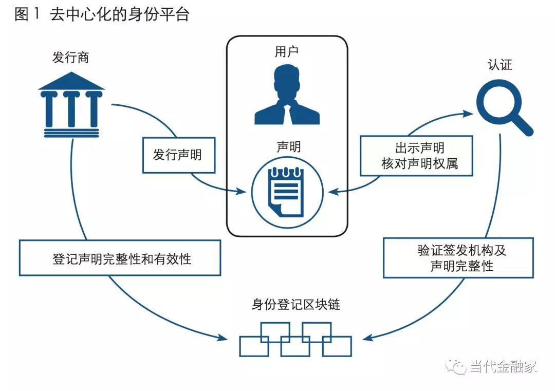 姚前 | 一种新的金融市场模式: 去中心化资产交易_aicoin_图2