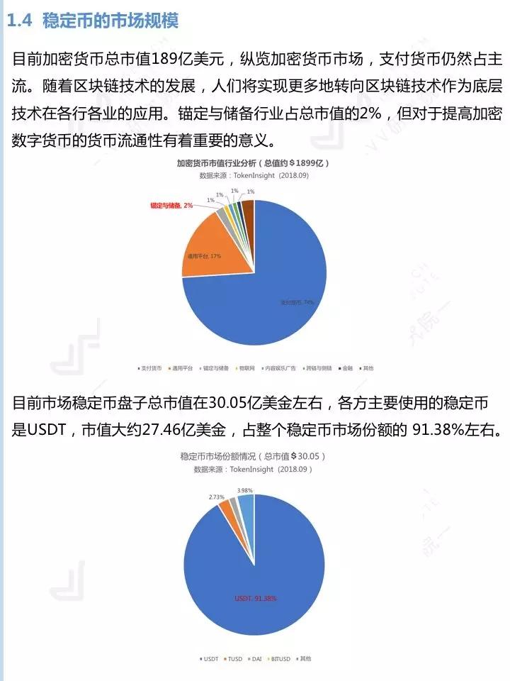 【VV研究院】稳定币行业研究报告_aicoin_图5